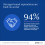 The importance of social media marketing: 7 stats that prove social’s role in business success