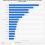 31 Facebook statistics marketers should know in 2025