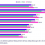 Social media statistics in the UK: What businesses need to know in 2025