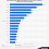 45+ Twitter (X) stats to know in marketing in 2025